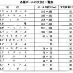 球技適正網目